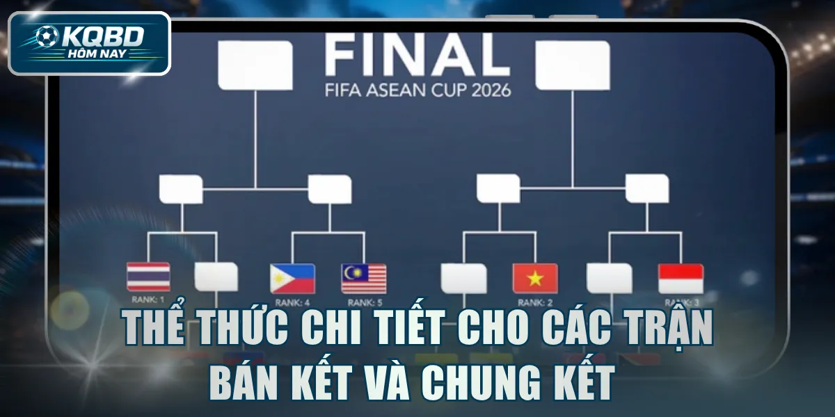 Thể thức chi tiết cho các trận bán kết và chung kết