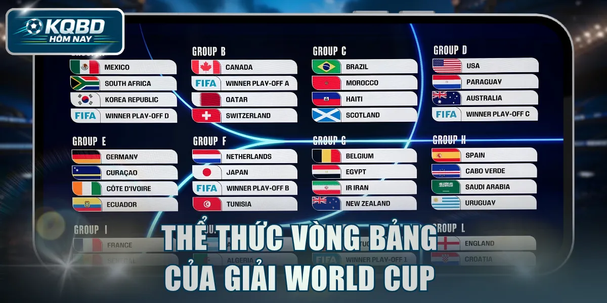 Thể thức vòng bảng của giải World Cup