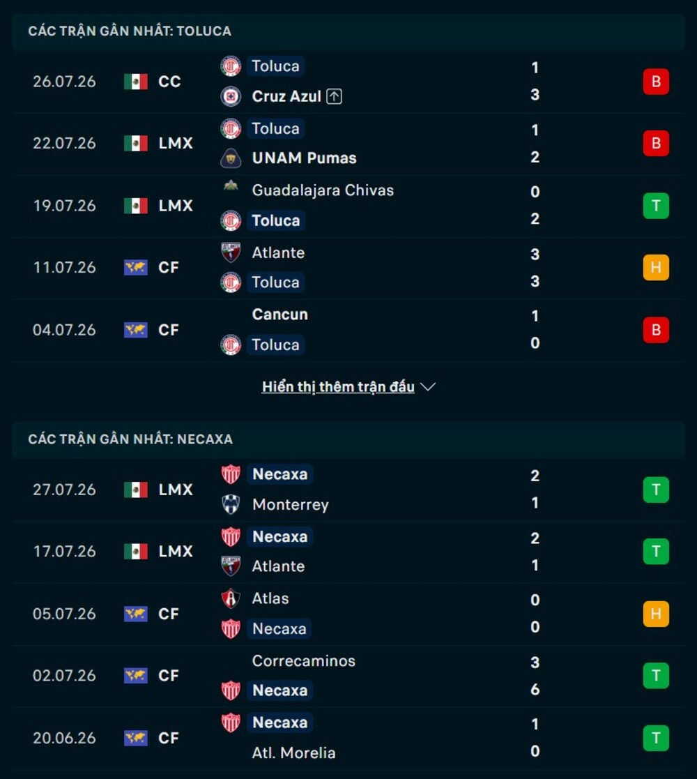 Phong độ hai đội trước trận Deportivo Toluca vs Necaxa