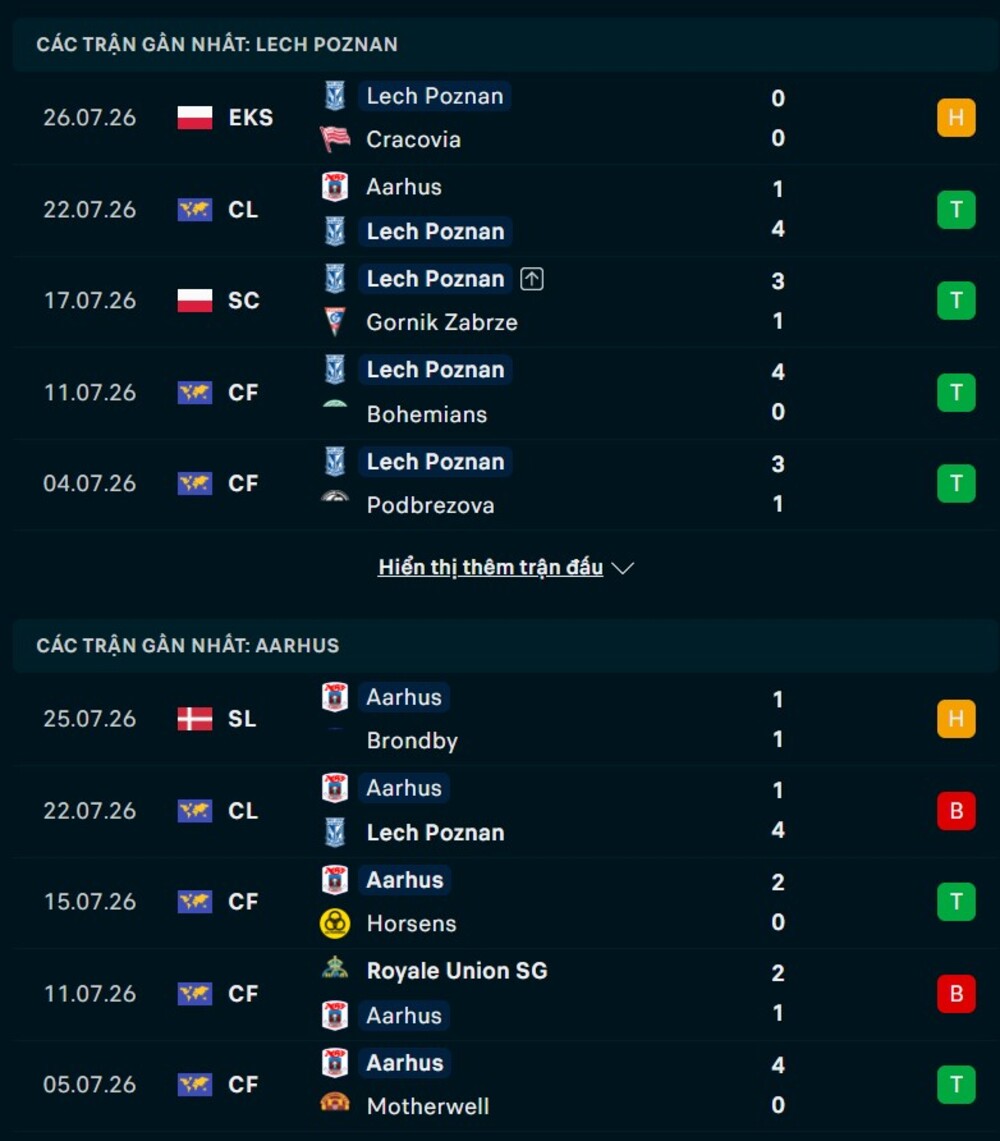 Phong độ hai đội trước trận Lech Poznan vs Aarhus