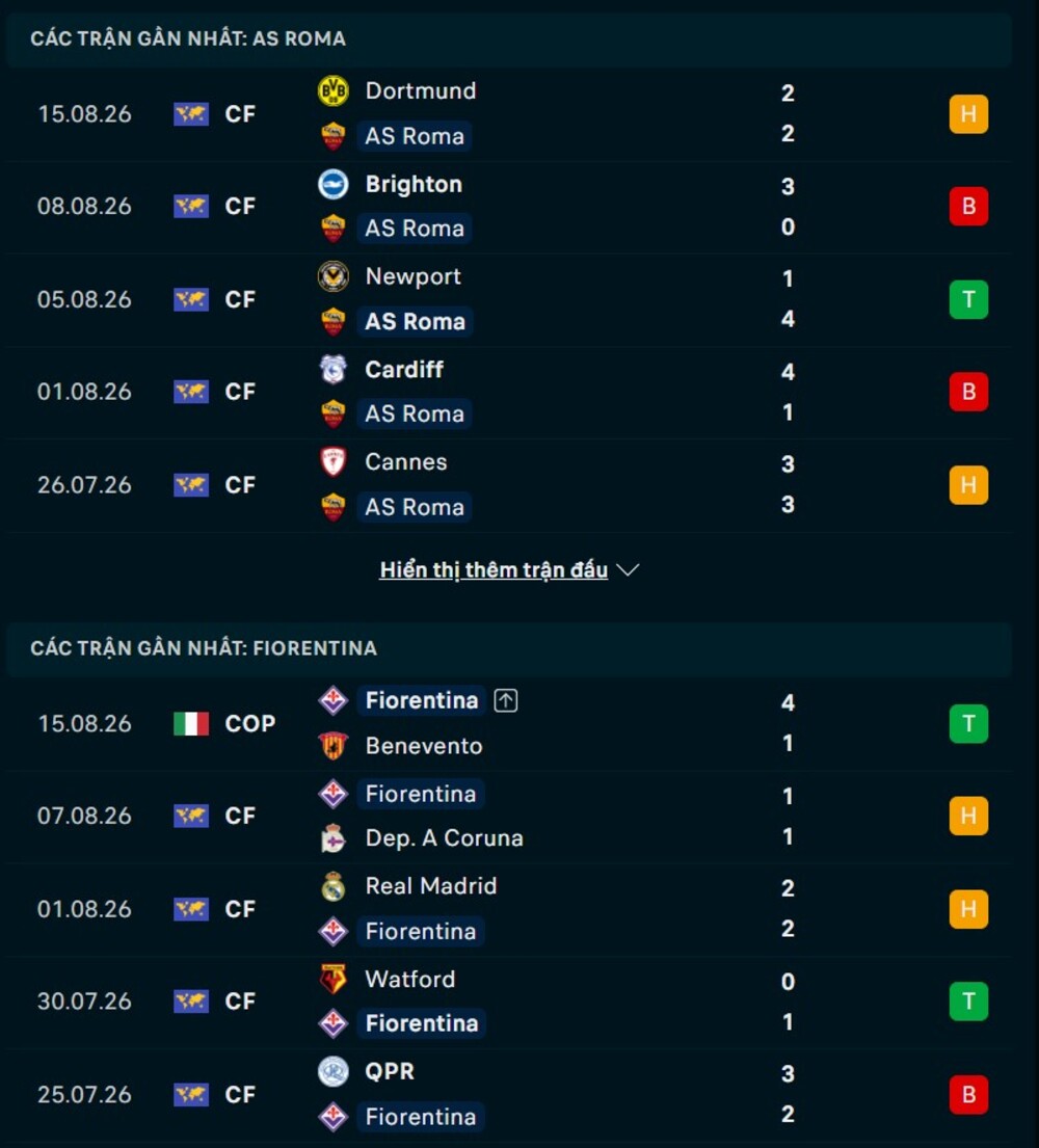 Phong độ hai đội trước trận AS Roma vs Fiorentina