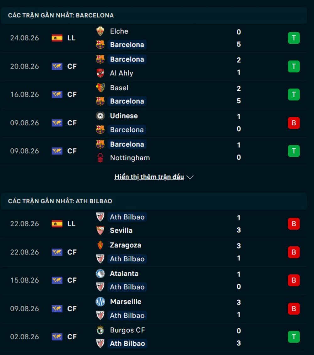 Phong độ hai đội trước trận Barcelona vs Athletic Bilbao 