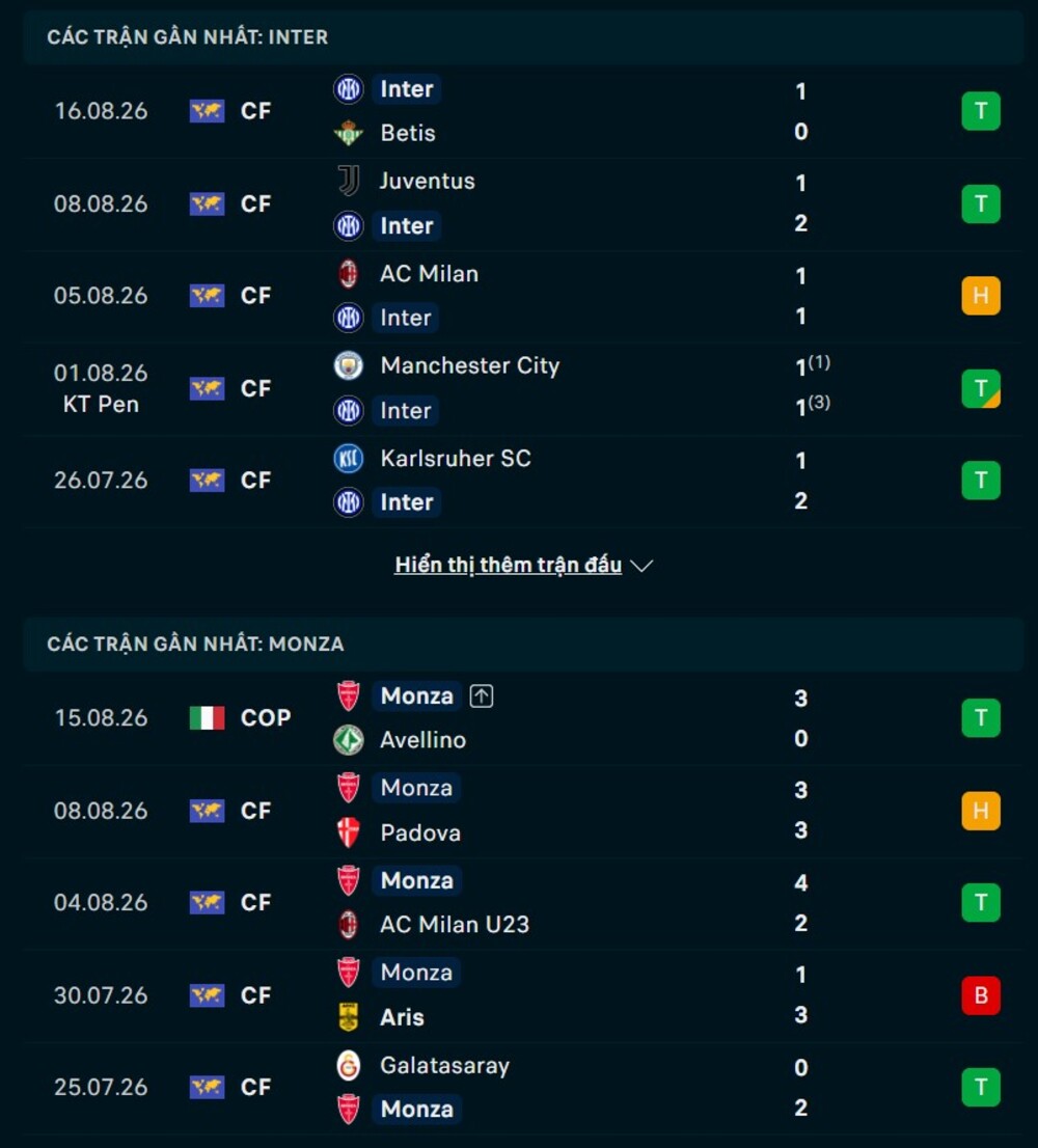 Phong độ hai đội trước trận Inter Milan vs Monza