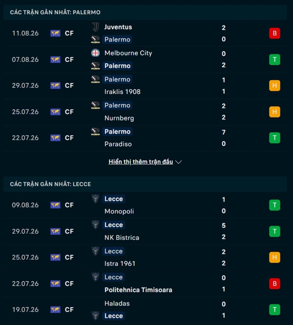 Phong độ hai đội trước trận Palermo vs Lecce