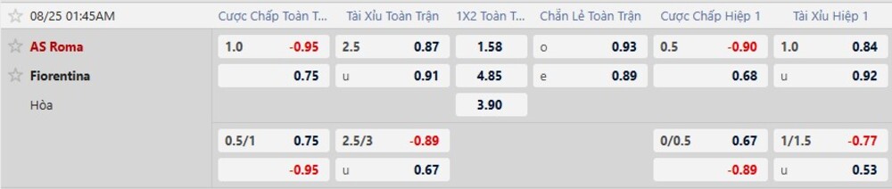 Bảng tỷ lệ kèo trận AS Roma vs Fiorentina 