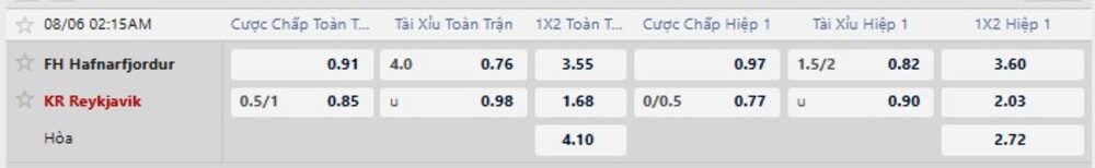 Bảng tỷ lệ kèo trận Hafnarfjordur vs KR Reykjavik
