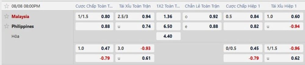 Bảng tỷ lệ kèo trận Malaysia vs Philippines