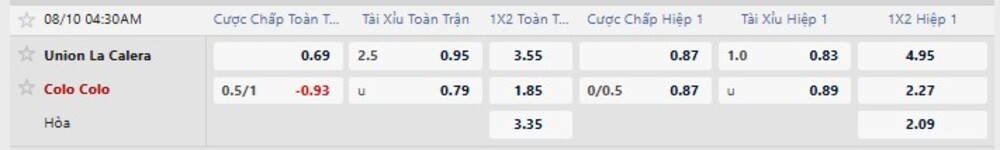 Bảng tỷ lệ kèo trận Union La Calera vs Colo Colo