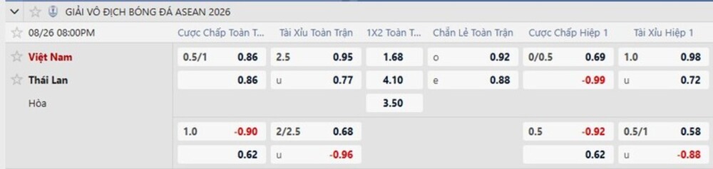 Bảng tỷ lệ kèo trận Việt Nam vs Thái Lan